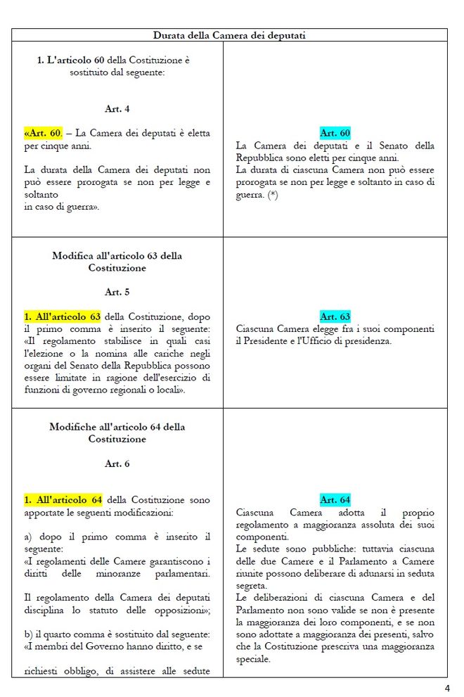 Costituzione Modifiche pg.4.jpg